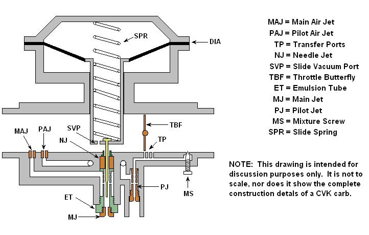 CV_Cutaway.jpg