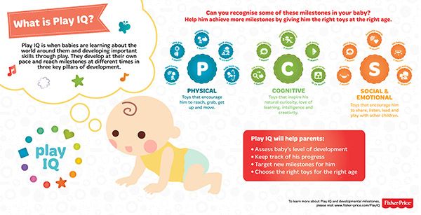 What is Play IQ Fisher-Price photo Infographic1-WhatisPlayIQ_zps3f3288e5.jpg