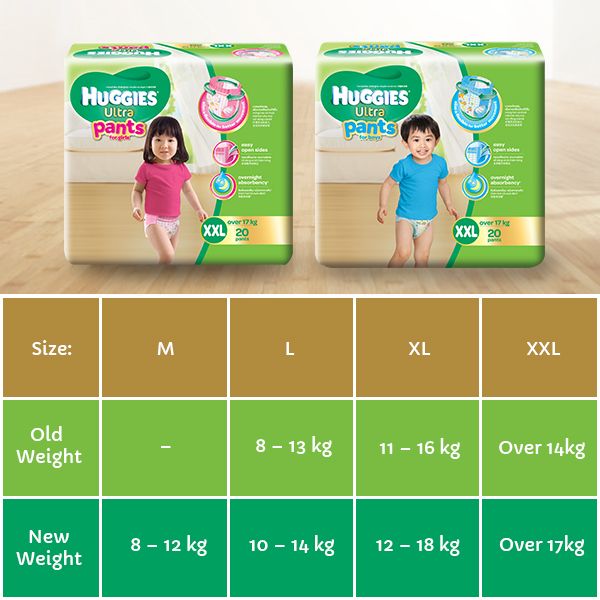 Huggies Singapore photo pantstable2_zpsa62f307f.jpg