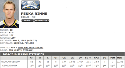 Pekka Rinne