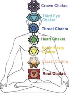 Balancing My Chakras